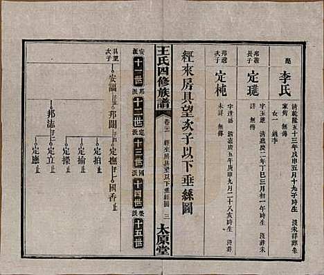 [下载][王氏四修族谱]湖南王氏__民国35年（1946）_二十二.pdf