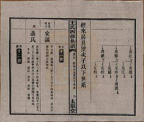 [下载][王氏四修族谱]湖南王氏__民国35年（1946）_二十二.pdf