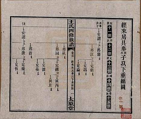 [下载][王氏四修族谱]湖南王氏__民国35年（1946）_二十三.pdf