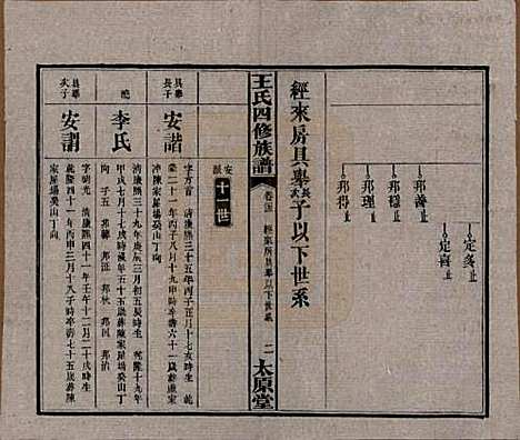 [下载][王氏四修族谱]湖南王氏__民国35年（1946）_二十三.pdf