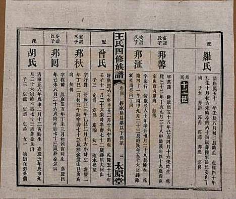 [下载][王氏四修族谱]湖南王氏__民国35年（1946）_二十三.pdf