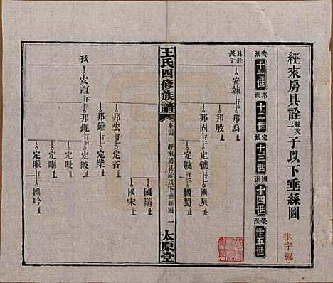 [下载][王氏四修族谱]湖南王氏__民国35年（1946）_二十四.pdf