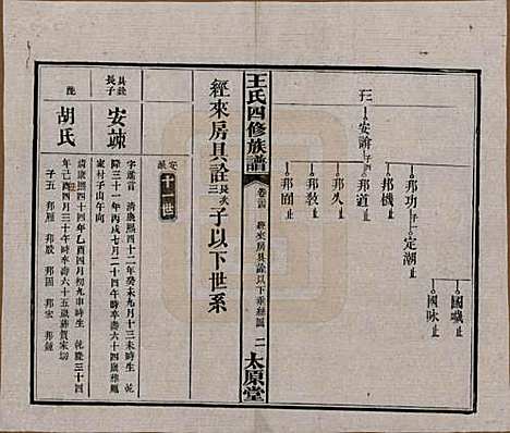 [下载][王氏四修族谱]湖南王氏__民国35年（1946）_二十四.pdf