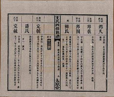 [下载][王氏四修族谱]湖南王氏__民国35年（1946）_二十四.pdf