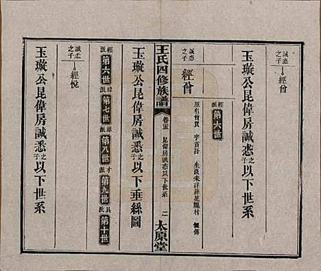 [下载][王氏四修族谱]湖南王氏__民国35年（1946）_二十五.pdf