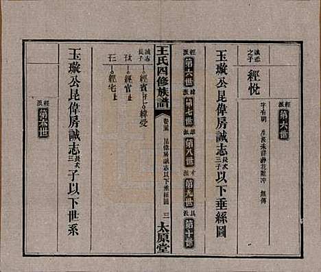 [下载][王氏四修族谱]湖南王氏__民国35年（1946）_二十五.pdf