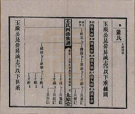 [下载][王氏四修族谱]湖南王氏__民国35年（1946）_二十五.pdf