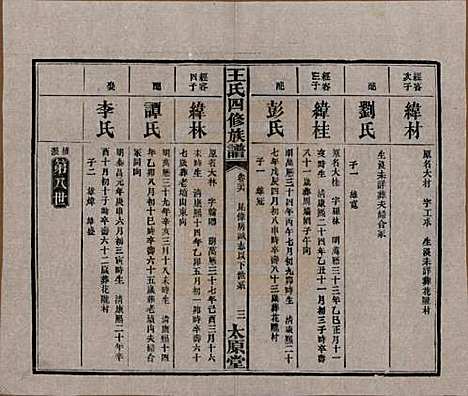 [下载][王氏四修族谱]湖南王氏__民国35年（1946）_二十六.pdf