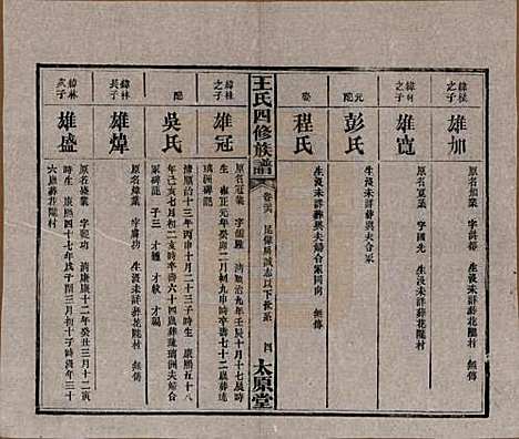 [下载][王氏四修族谱]湖南王氏__民国35年（1946）_二十六.pdf