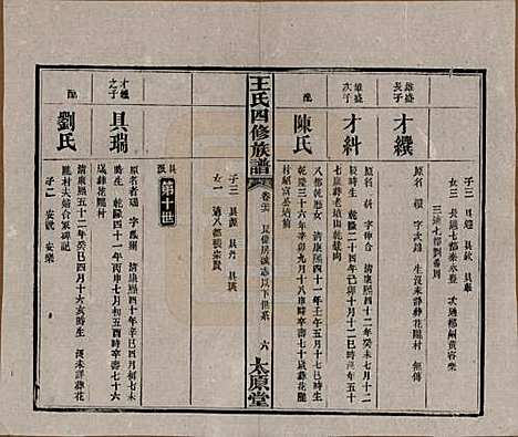 [下载][王氏四修族谱]湖南王氏__民国35年（1946）_二十六.pdf