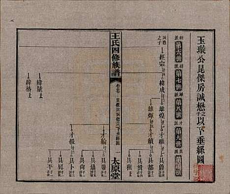 [下载][王氏四修族谱]湖南王氏__民国35年（1946）_二十七.pdf