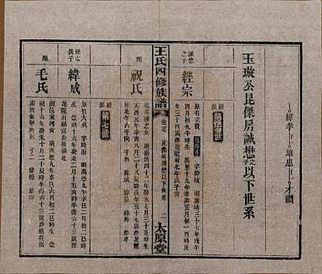 [下载][王氏四修族谱]湖南王氏__民国35年（1946）_二十七.pdf