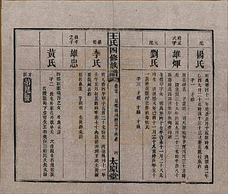 [下载][王氏四修族谱]湖南王氏__民国35年（1946）_二十七.pdf