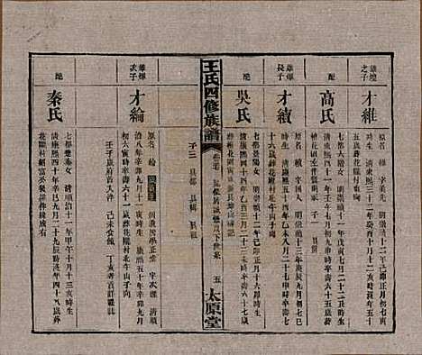 [下载][王氏四修族谱]湖南王氏__民国35年（1946）_二十七.pdf