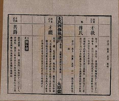 [下载][王氏四修族谱]湖南王氏__民国35年（1946）_二十七.pdf