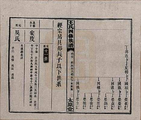 [下载][王氏四修族谱]湖南王氏__民国35年（1946）_二十八.pdf