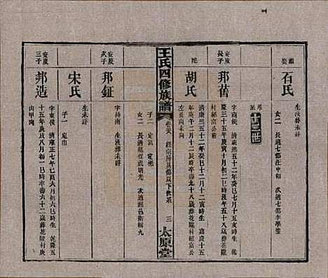 [下载][王氏四修族谱]湖南王氏__民国35年（1946）_二十八.pdf