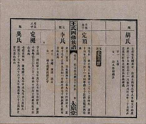 [下载][王氏四修族谱]湖南王氏__民国35年（1946）_二十八.pdf