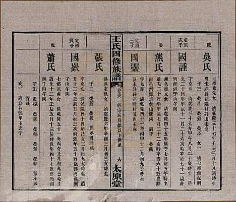 [下载][王氏四修族谱]湖南王氏__民国35年（1946）_二十八.pdf