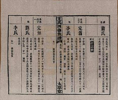 [下载][王氏四修族谱]湖南王氏__民国35年（1946）_二十九.pdf