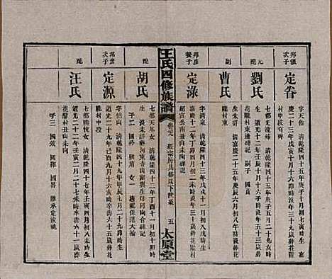 [下载][王氏四修族谱]湖南王氏__民国35年（1946）_二十九.pdf