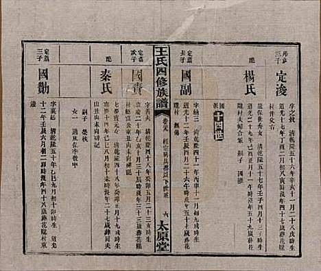 [下载][王氏四修族谱]湖南王氏__民国35年（1946）_二十九.pdf