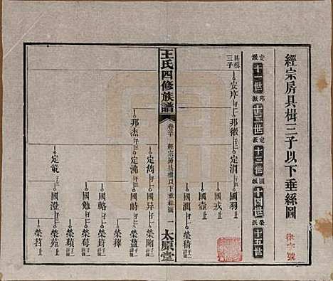 [下载][王氏四修族谱]湖南王氏__民国35年（1946）_三十.pdf