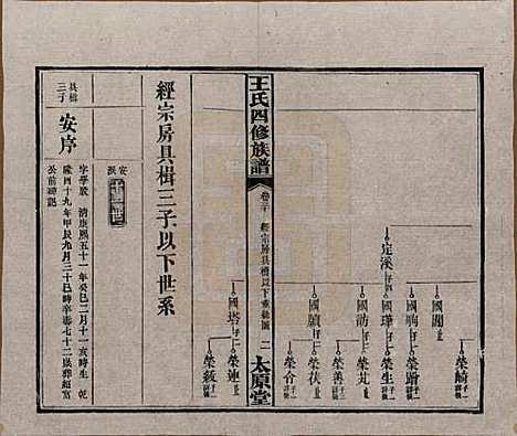 [下载][王氏四修族谱]湖南王氏__民国35年（1946）_三十.pdf