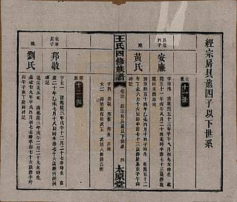 [下载][王氏四修族谱]湖南王氏__民国35年（1946）_三十二.pdf