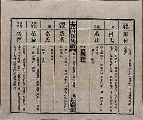 [下载][王氏四修族谱]湖南王氏__民国35年（1946）_三十三.pdf