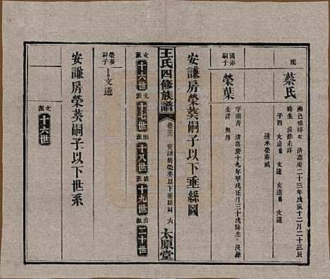 [下载][王氏四修族谱]湖南王氏__民国35年（1946）_三十三.pdf