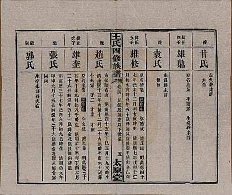 [下载][王氏四修族谱]湖南王氏__民国35年（1946）_三十四.pdf