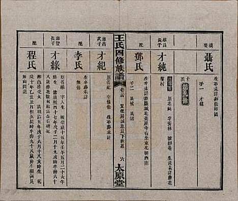 [下载][王氏四修族谱]湖南王氏__民国35年（1946）_三十四.pdf