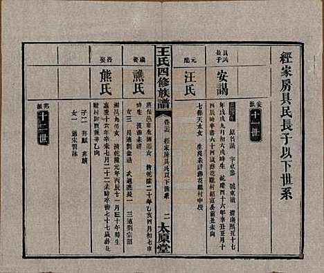 [下载][王氏四修族谱]湖南王氏__民国35年（1946）_三十五.pdf