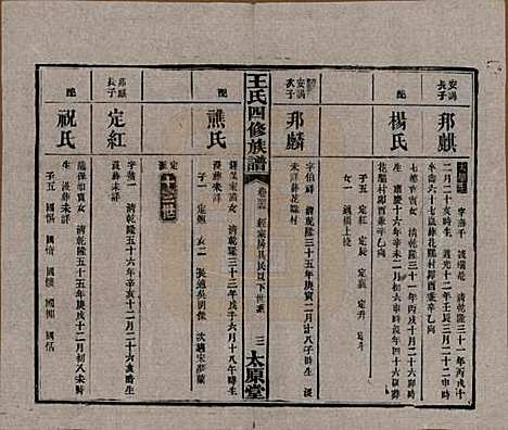 [下载][王氏四修族谱]湖南王氏__民国35年（1946）_三十五.pdf