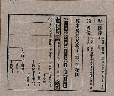 [下载][王氏四修族谱]湖南王氏__民国35年（1946）_三十五.pdf