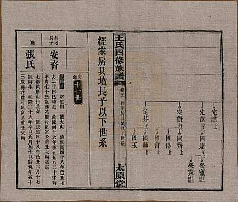 [下载][王氏四修族谱]湖南王氏__民国35年（1946）_三十六.pdf