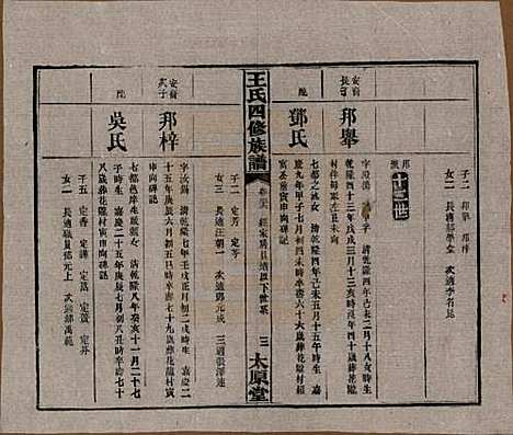 [下载][王氏四修族谱]湖南王氏__民国35年（1946）_三十六.pdf