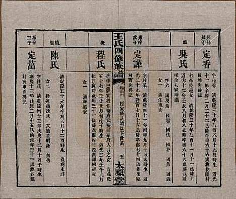 [下载][王氏四修族谱]湖南王氏__民国35年（1946）_三十六.pdf