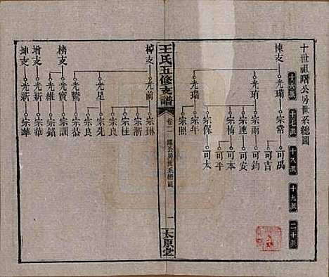 [下载][王氏五修支谱]湖南王氏__民国36年（1947）_二.pdf