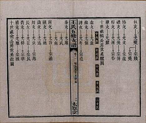 [下载][王氏五修支谱]湖南王氏__民国36年（1947）_二.pdf