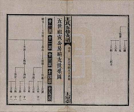 [下载][王氏五修支谱]湖南王氏__民国36年（1947）_四.pdf