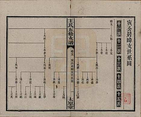 [下载][王氏五修支谱]湖南王氏__民国36年（1947）_五.pdf