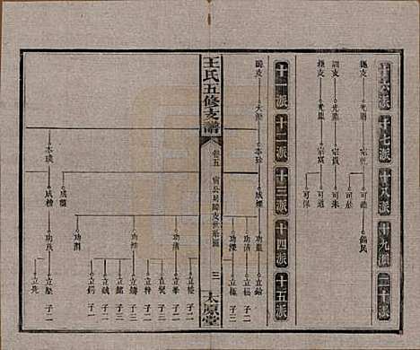 [下载][王氏五修支谱]湖南王氏__民国36年（1947）_五.pdf