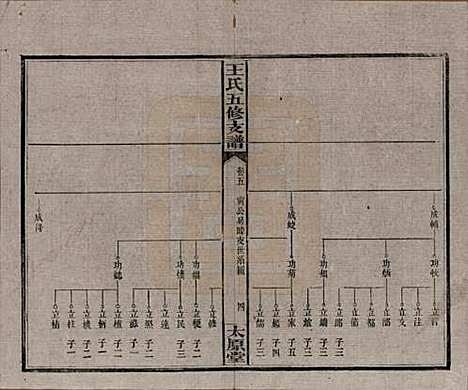 [下载][王氏五修支谱]湖南王氏__民国36年（1947）_五.pdf