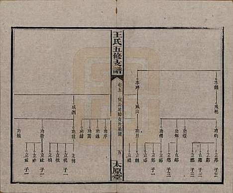 [下载][王氏五修支谱]湖南王氏__民国36年（1947）_五.pdf