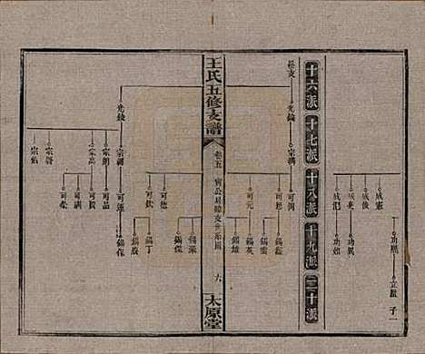 [下载][王氏五修支谱]湖南王氏__民国36年（1947）_五.pdf