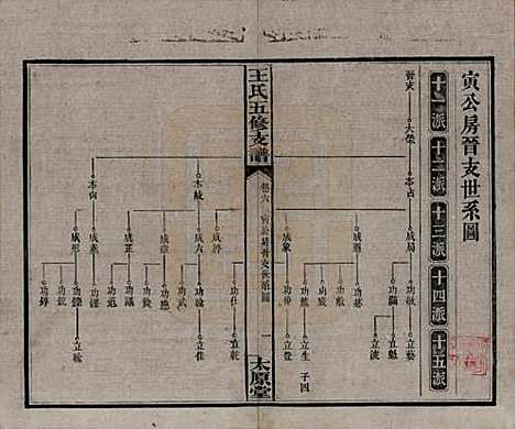 [下载][王氏五修支谱]湖南王氏__民国36年（1947）_六.pdf