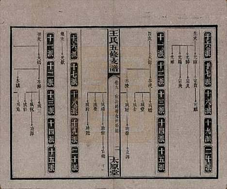 [下载][王氏五修支谱]湖南王氏__民国36年（1947）_六.pdf