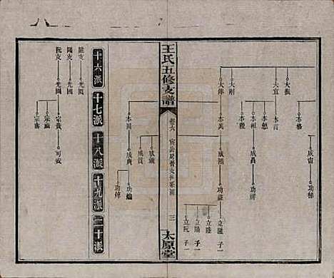 [下载][王氏五修支谱]湖南王氏__民国36年（1947）_六.pdf